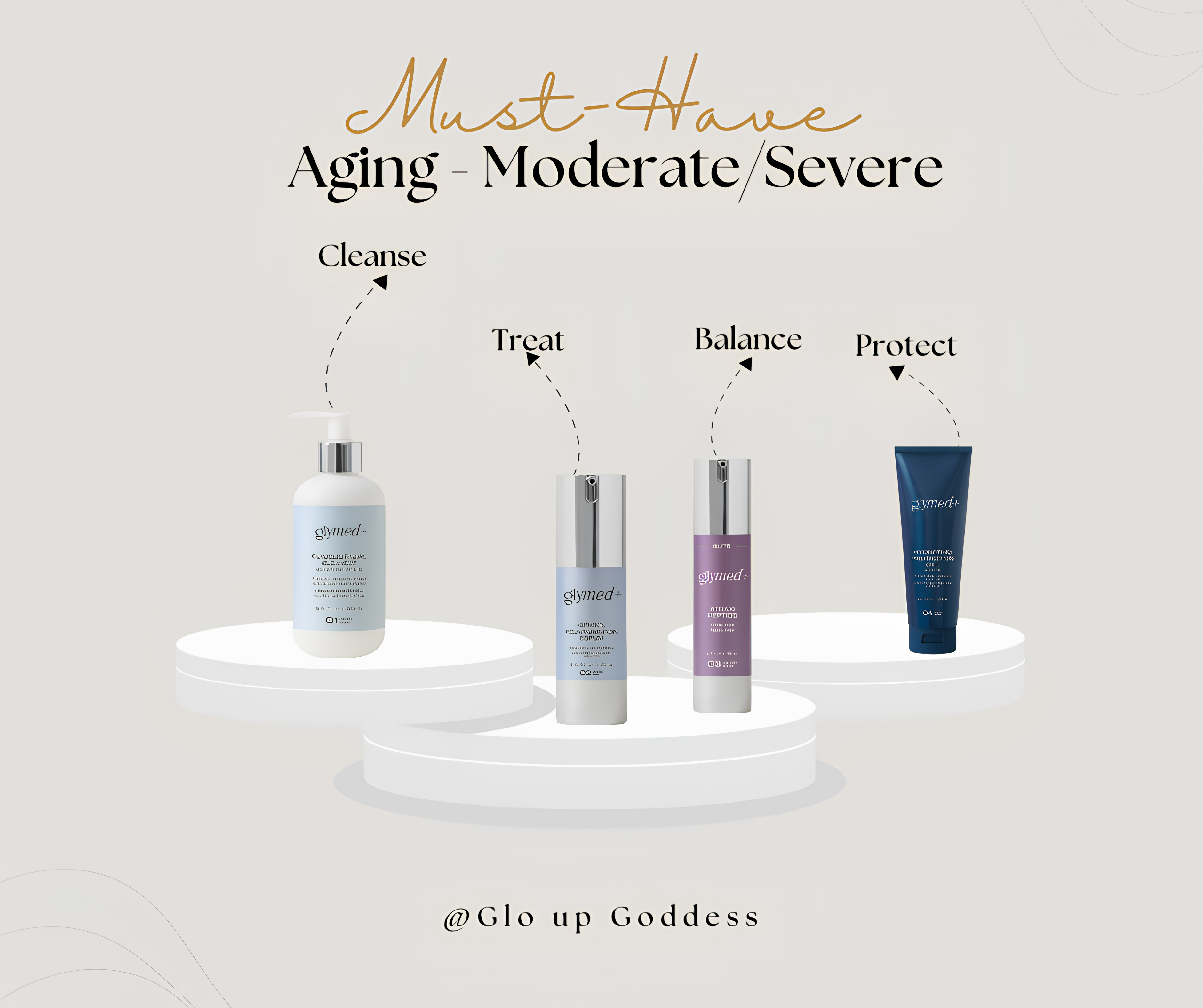 Aging - Moderate/Severe